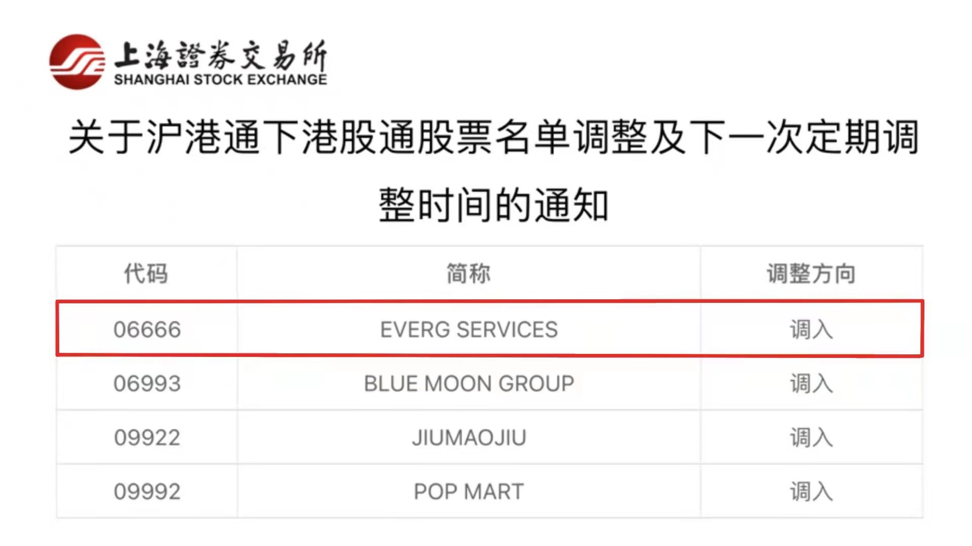 恒大物业纳入港股通，内地投资者周一起可买入
