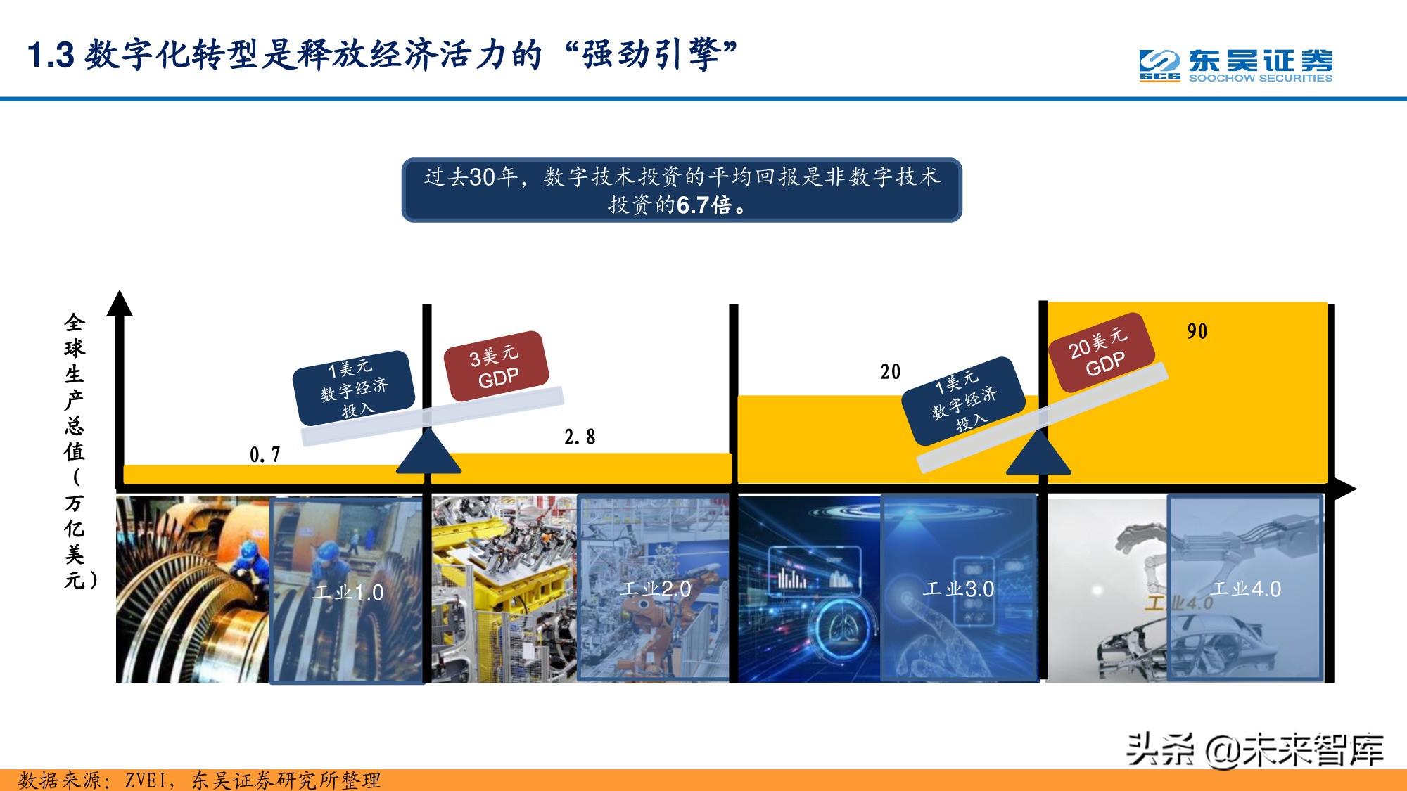 信息科技产业分析与中期投资策略：紧抓数字化转型浪潮