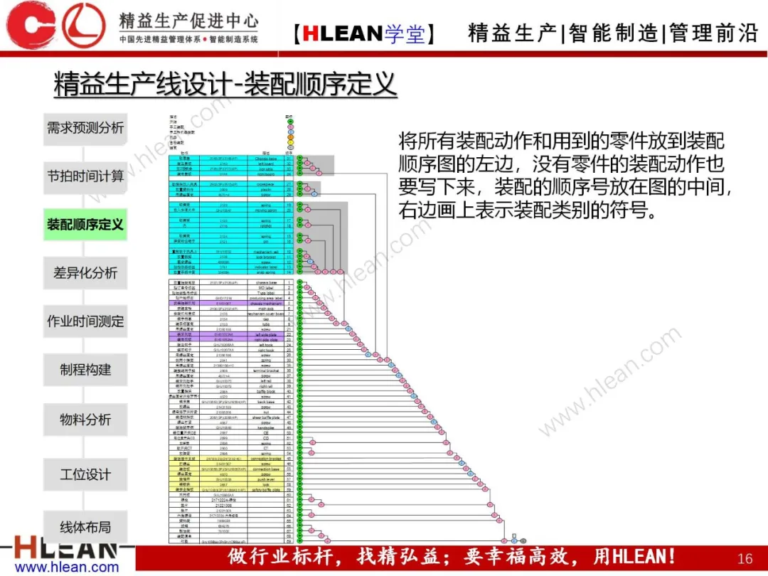 「精益学堂」精益生产线设计