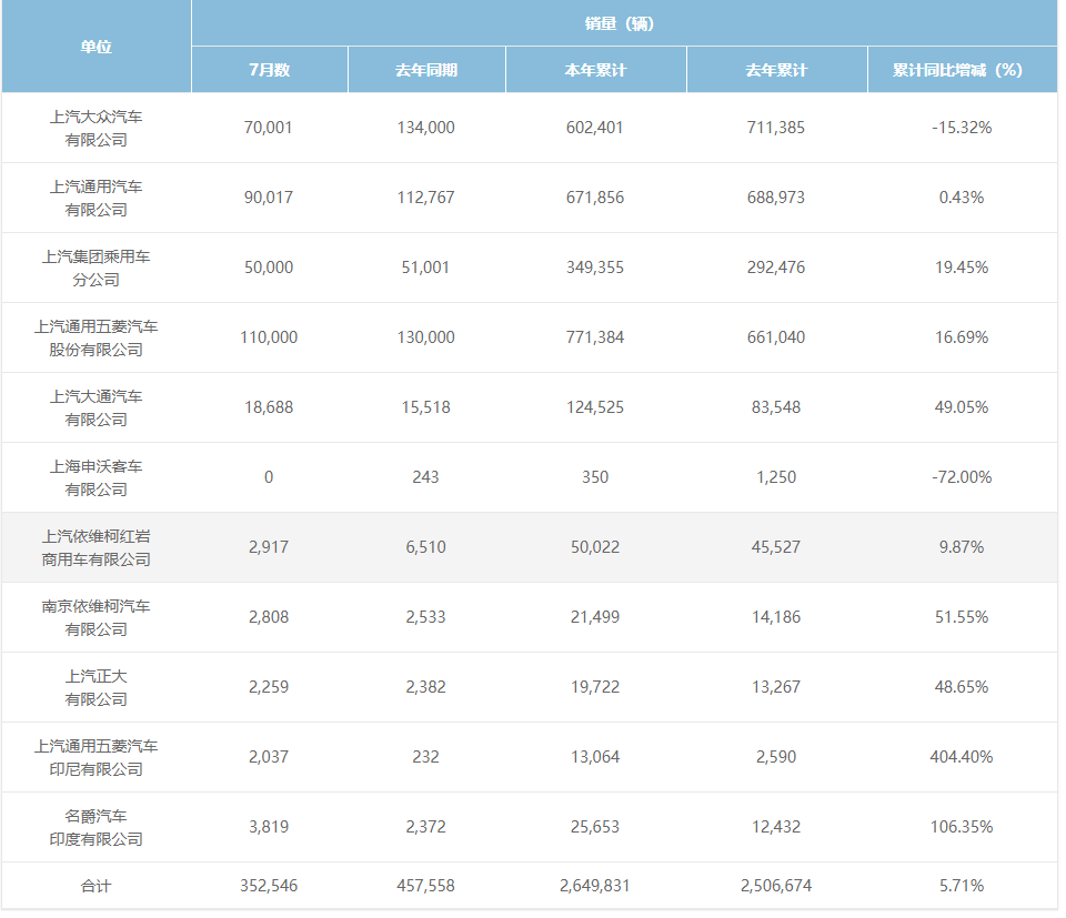 中国最赚钱的6大车企