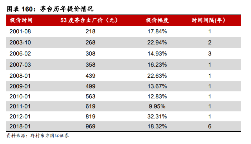 贵州茅台深度解析：一枝独秀的超高端白酒品牌