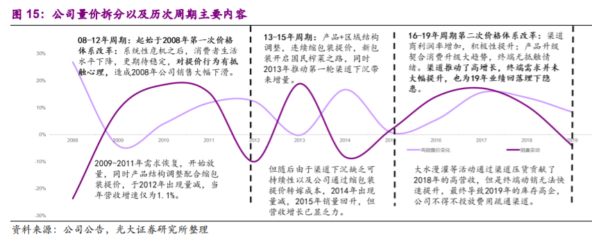 涪陵榨菜投资价值分析报告：深耕渠道做增量，上行周期再启航