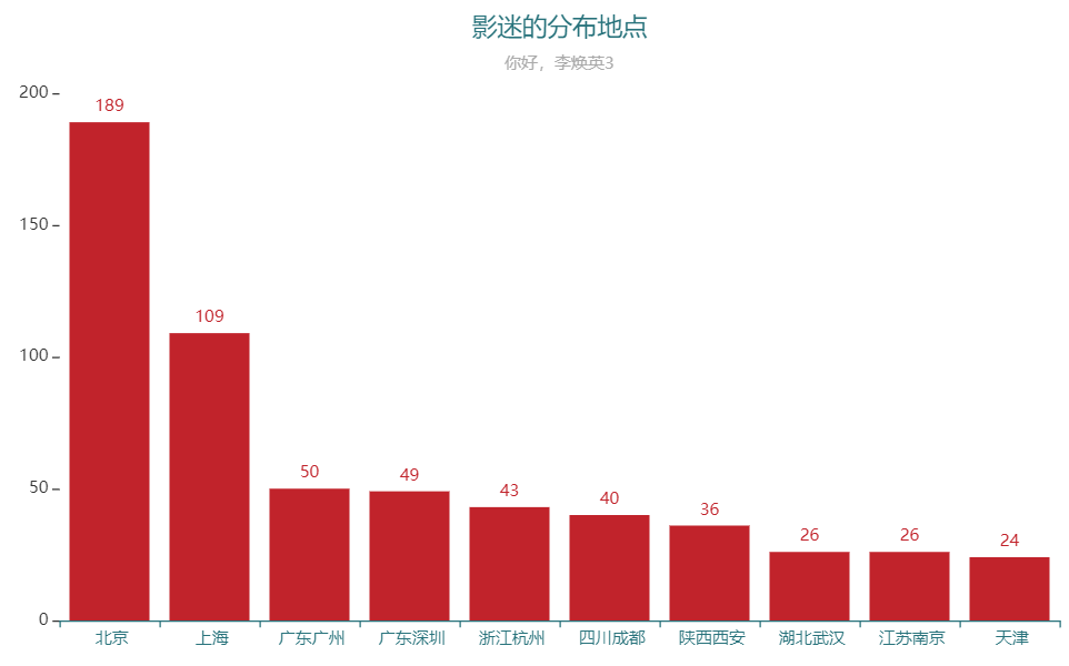 《你好，李煥英》口碑爆棚，原來秘訣都隱藏在了影迷的評論裡面