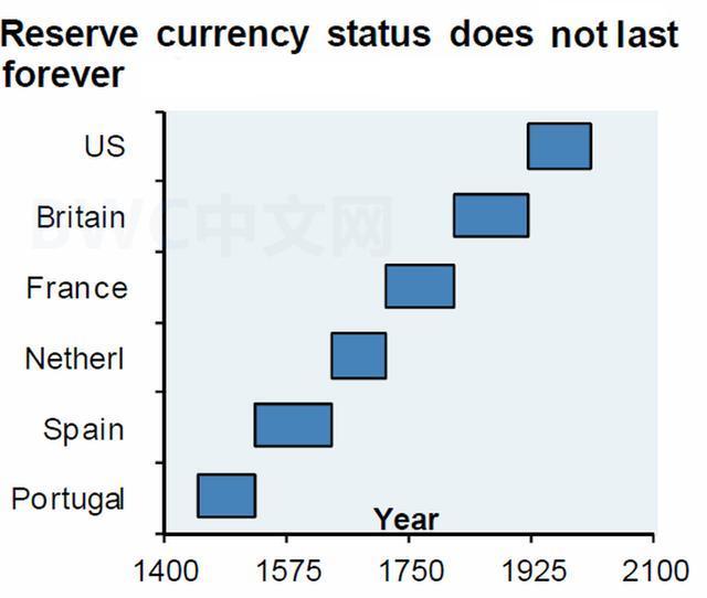 43國開始去美元化，中俄去美元化達到突破性時刻後，又有新進展