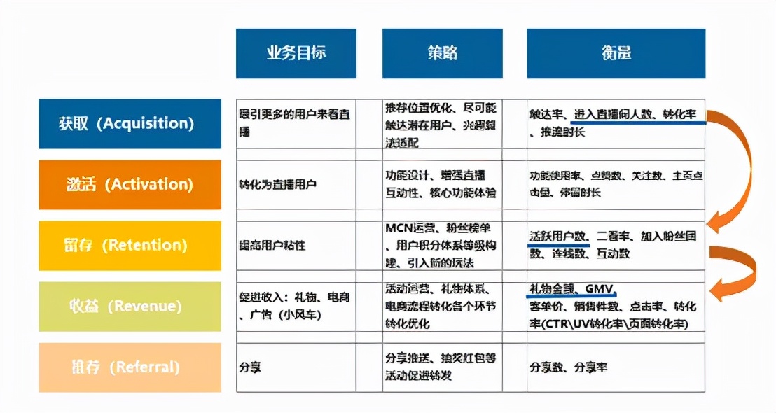 如何搭建數據指標體系：以抖音直播為例
