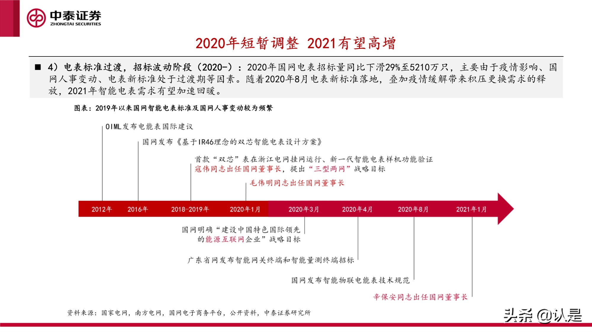 智能电表专题研究报告：新标准下量价齐升，支撑电网双碳转型