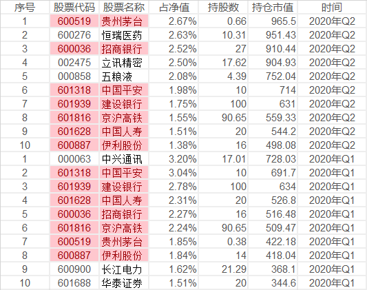 周晓明失灵，天弘基金"爆款"时代下的尴尬