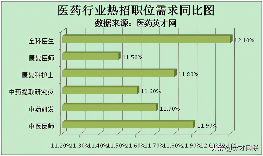 2021年医药行业招聘预测：中医药研发及康养人员需求将现高峰