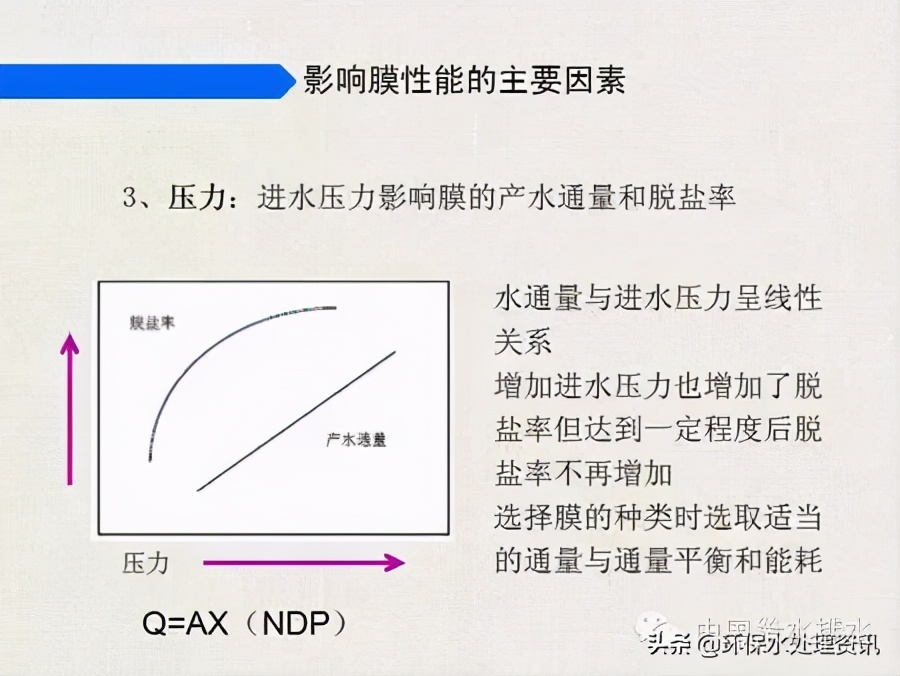 苦咸水處理工藝生產(chǎn)性試驗(yàn)總結(jié)