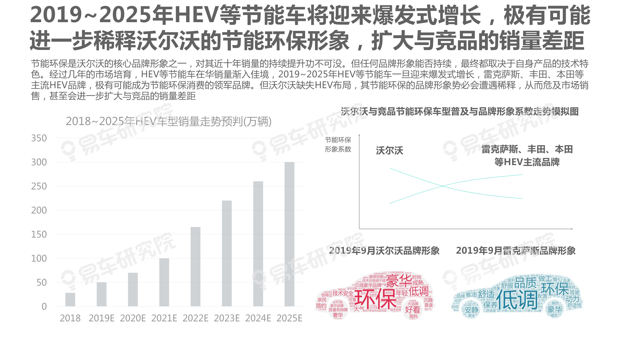 沃尔沃汽车市场竞争力分析报告2020：如何缩小与BBA的销量差距
