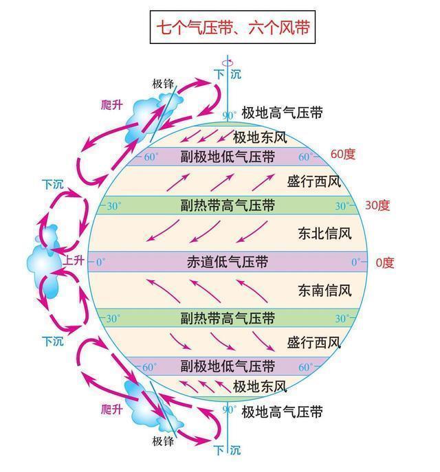 解题思路为①根据夏季风的风向(西南季风,分析青藏高原西南部冰川的