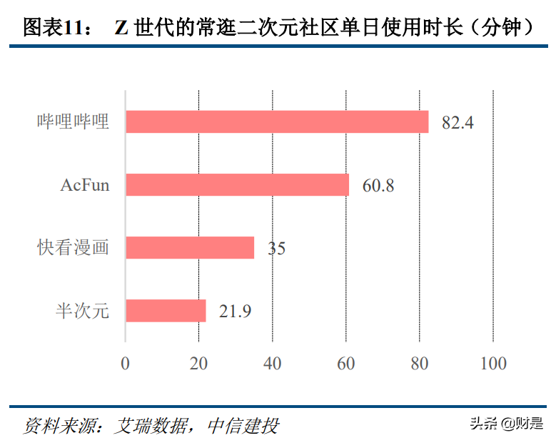 科技與消費交匯處的傳媒互聯(lián)網(wǎng)行業(yè)：新用戶、新內(nèi)容與新消費
