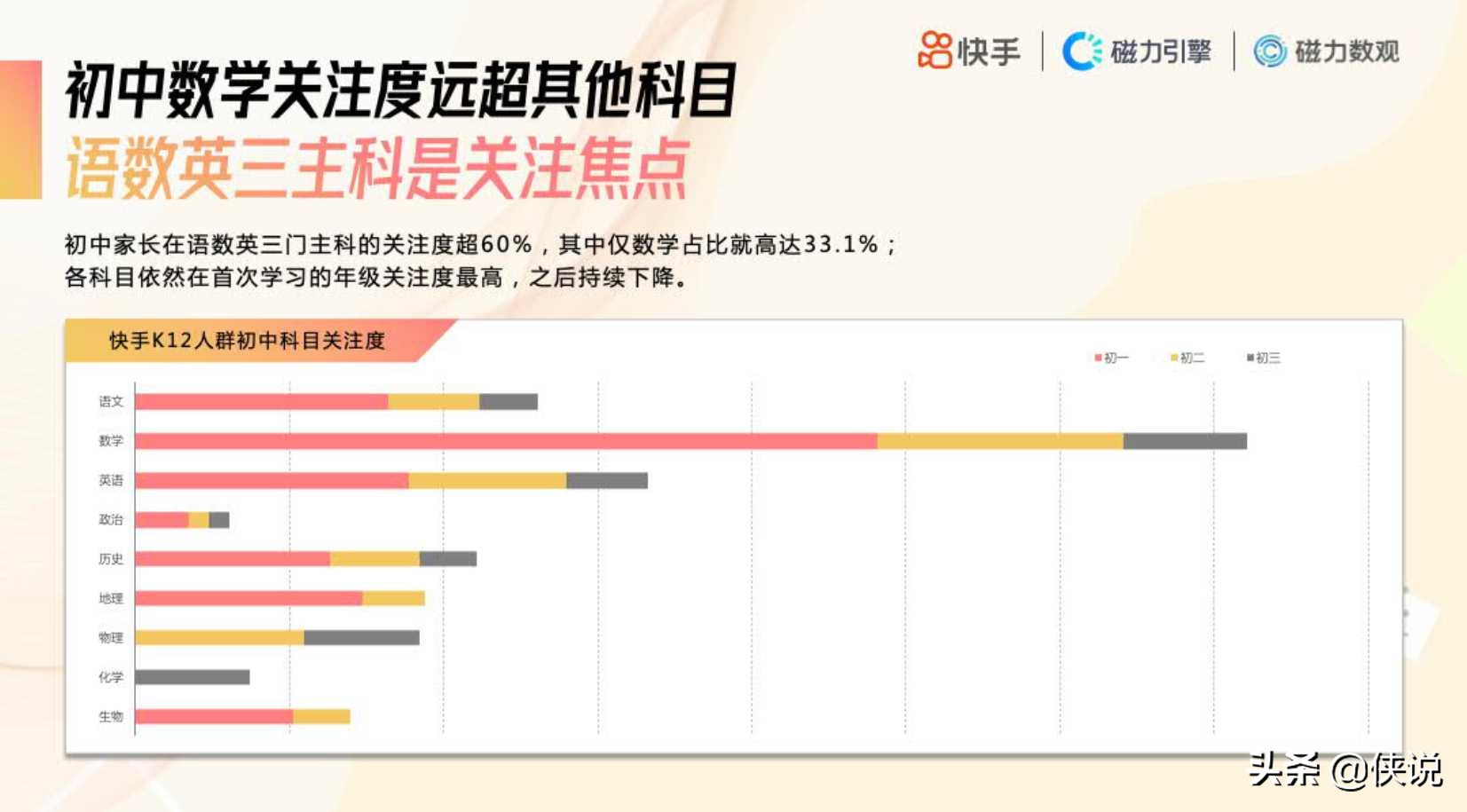 2020快手K12教育培训行业数据价值报告