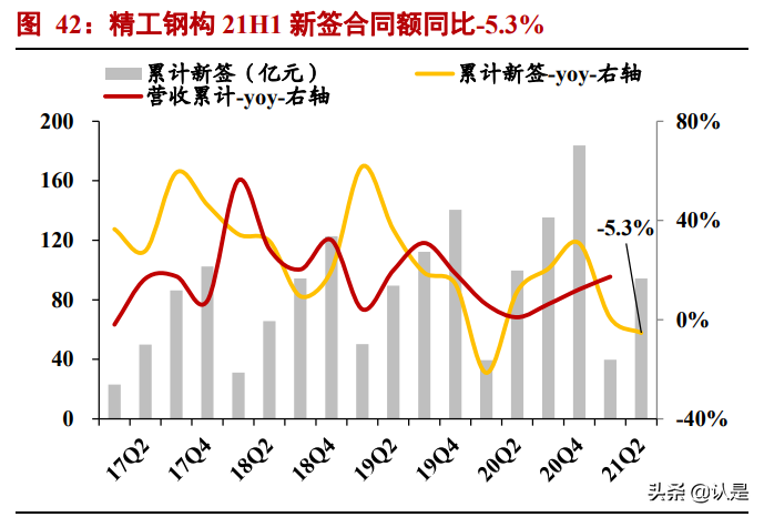 建筑装饰行业专题报告：施工迎旺季、基建提预期