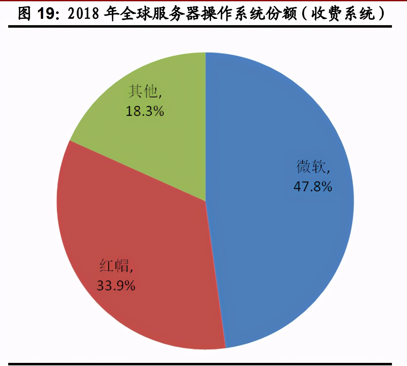 信息科技领域十四五规划解读