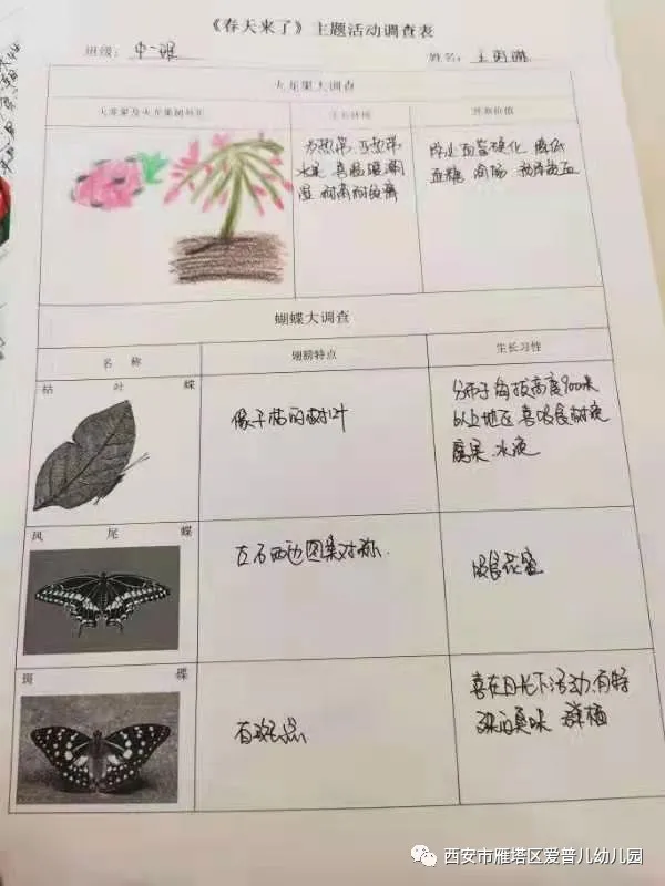 ����عˡ����ն��׶�԰�а�����ѧ��ʵ�߽���δ��