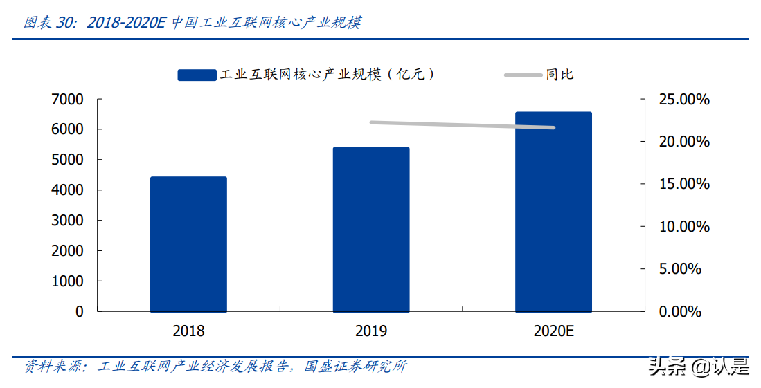 用友网络专题研究：景气加速与竞争力认知的拐点
