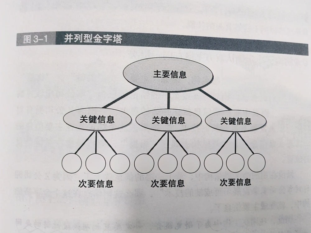 口才不好？四个方法，教你如何表达得有逻辑，掌握逻辑口才-第4张图片-农百科