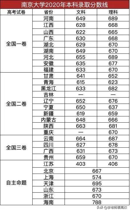 江苏认可度最高的大学，本科深造率63.45%,毕业生平均年薪17.83万