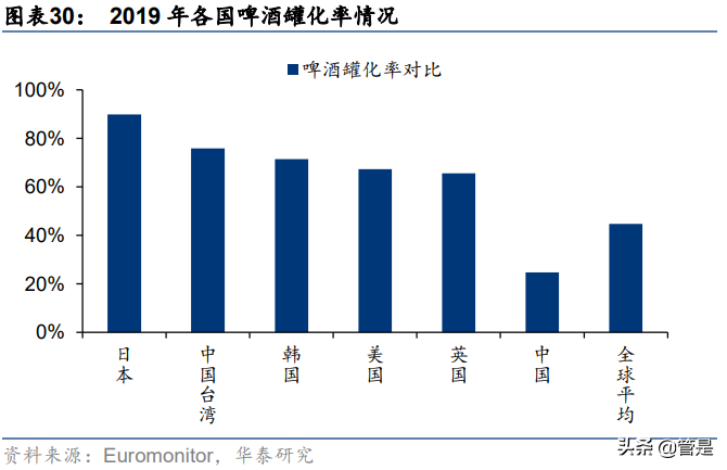 奥瑞金专题研究：包装主业向好，一体化服务开启新篇章