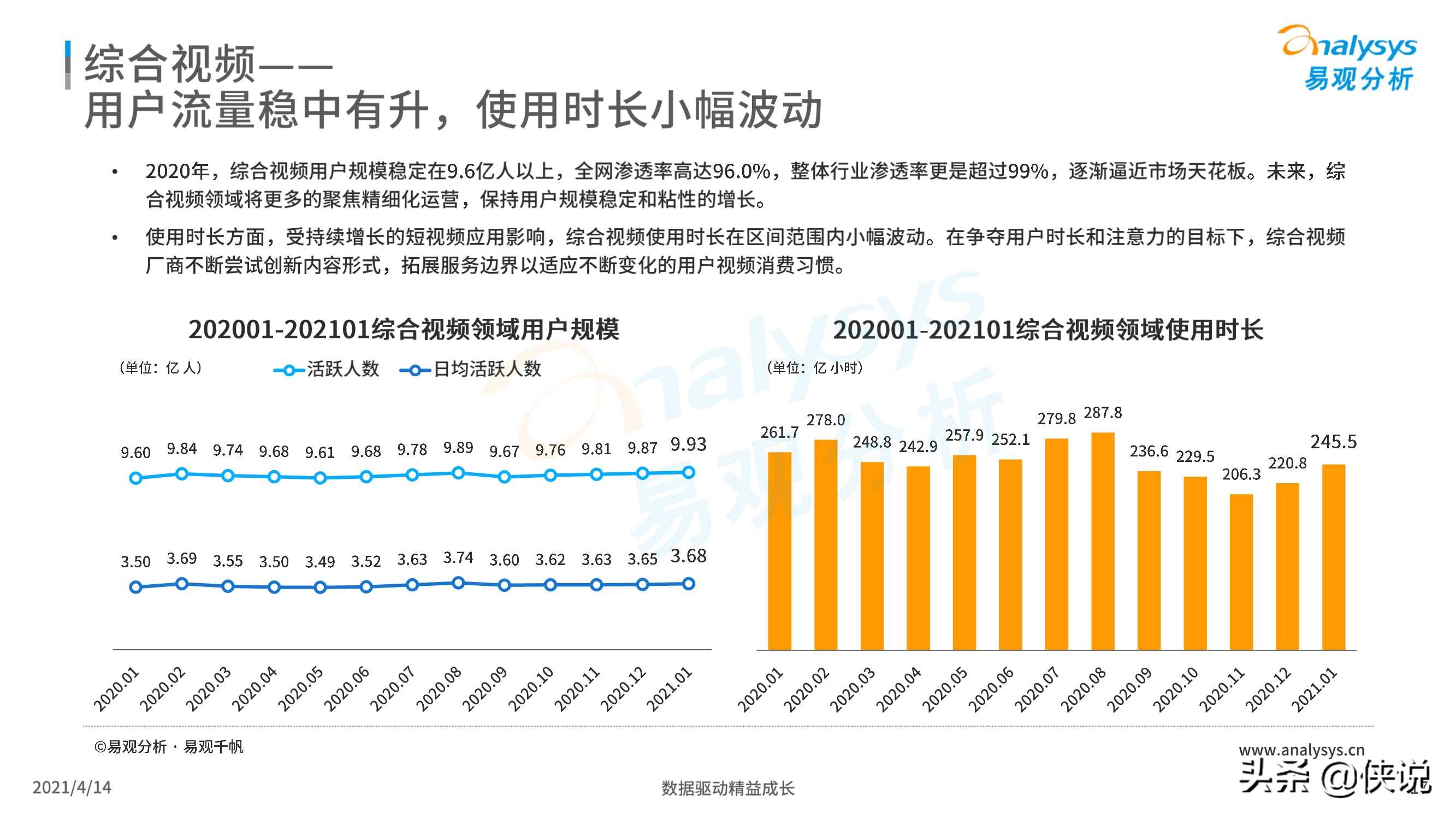 中国网络视频市场年度报告2021（易观）