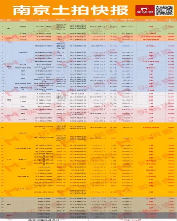 土拍大战力证热土价值！江宁芯这个稀缺改善盘你还要错过吗？