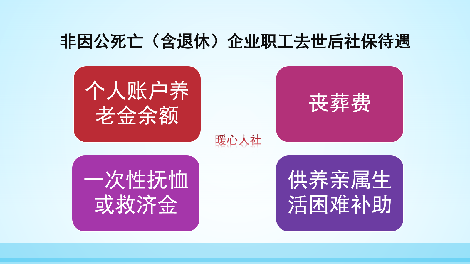 身份不同、丧葬费不同？职工去世后的待遇有哪