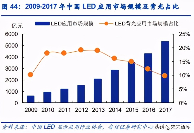 电子元器件行业分析：可穿戴、AIOT驱动下一个黄金十年