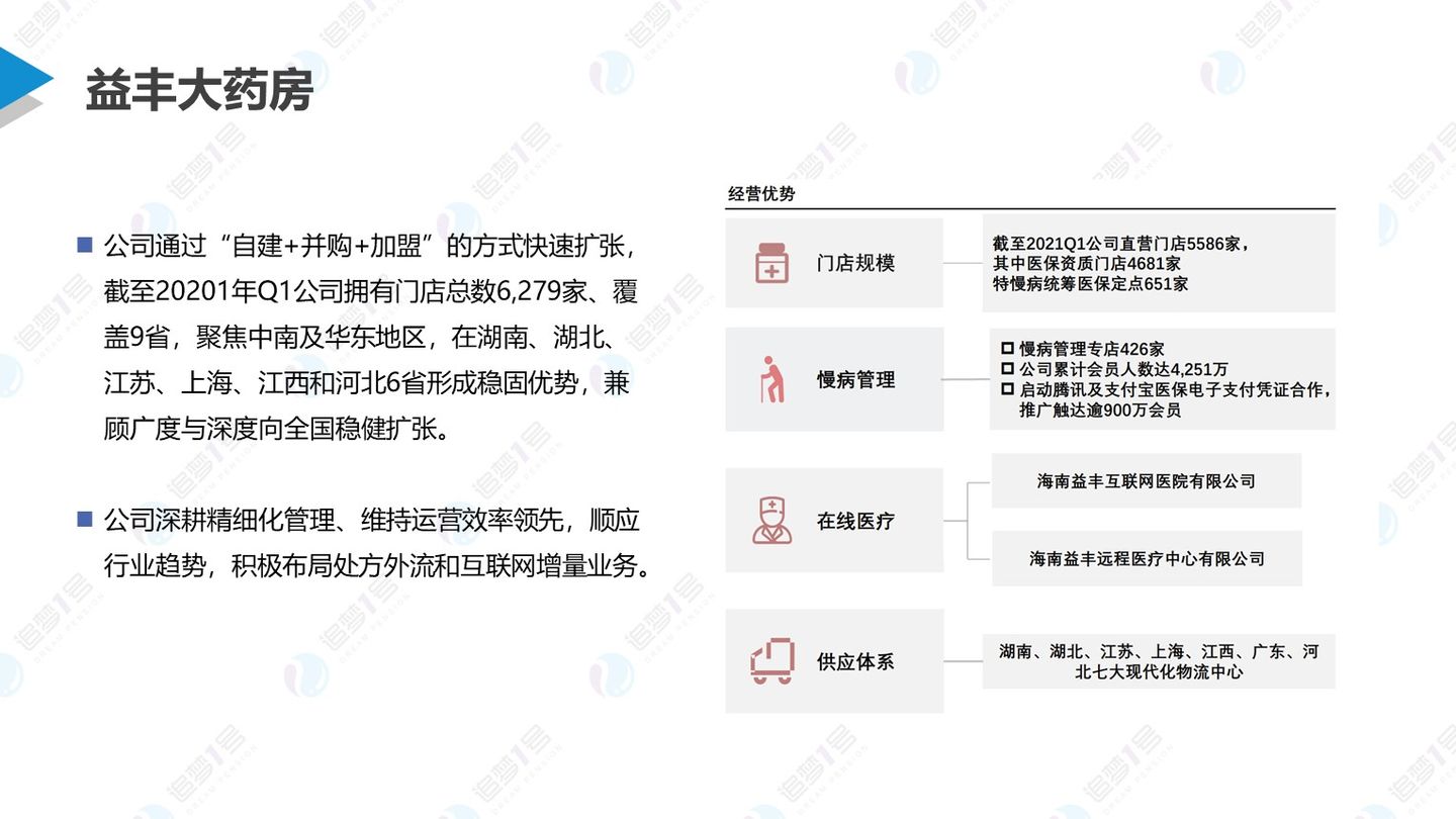数链空间/品牌联盟 追梦行研 | 后疫情时代下中国医药新零售行业研究