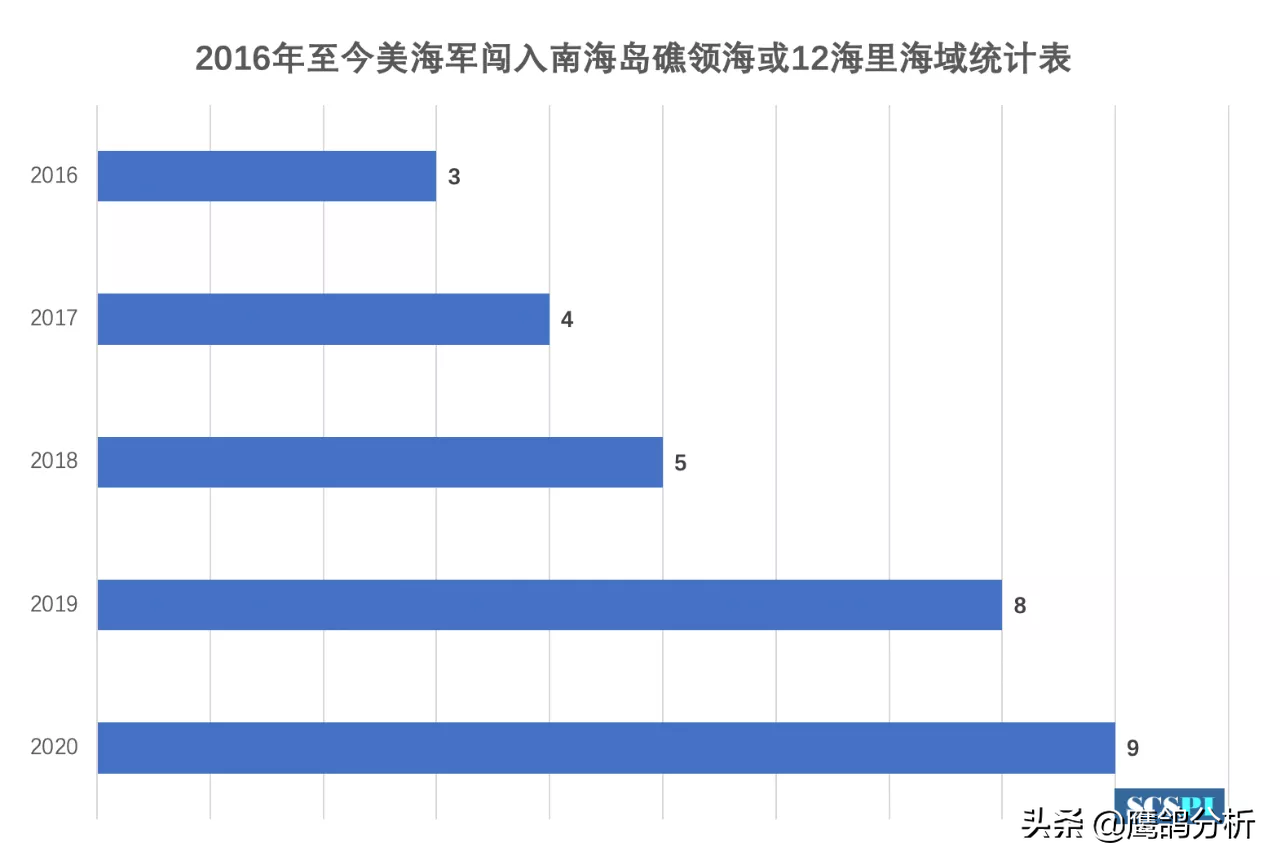 中美意外开战的风险有多大？中国主场，我们能否再次战胜美军？