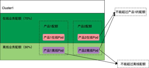 大型Kubernetes集群的资源编排优化