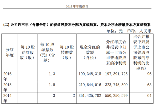 用友网络：步入“云端”的国产企业信息化龙头