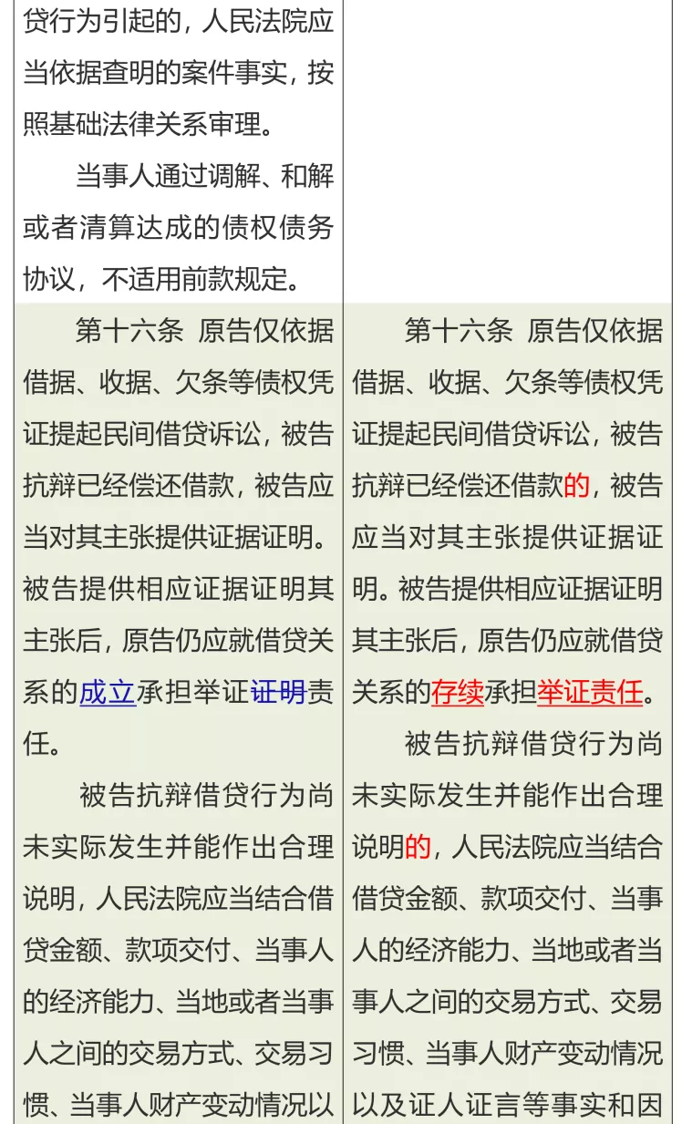 清晰！民间借贷司法解释新旧条文对比一览