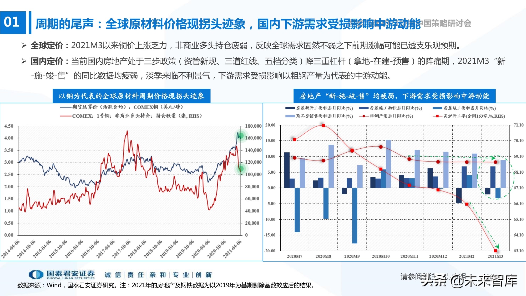 2021年春季A股投資策略展望：制造的中段，科技的起點