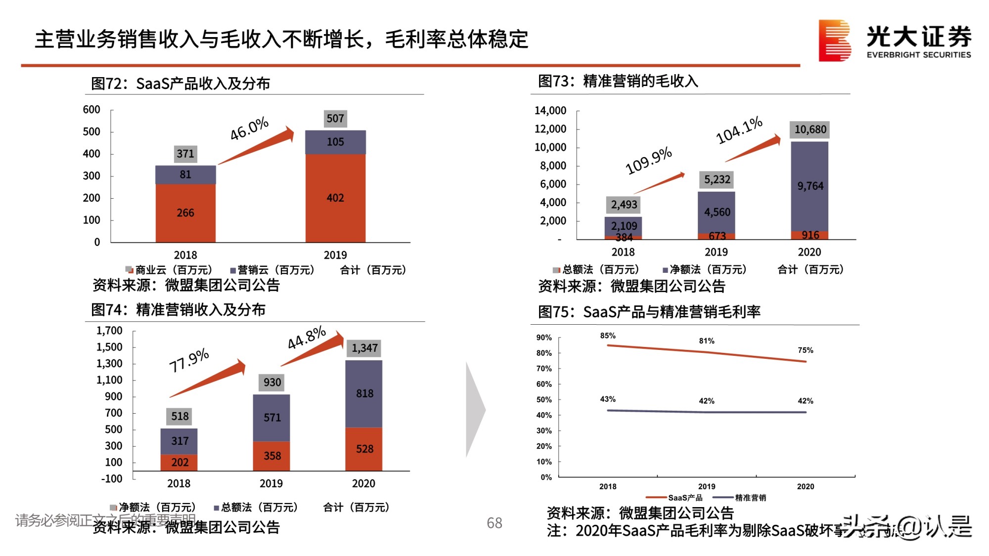 私域流量行业深度报告：私域流量何以火爆？