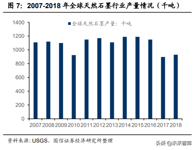 石墨烯产业深度报告：应用领域不断拓展，市场规模持续增长