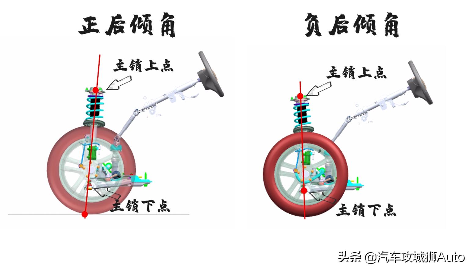 Why do cars, motorcycles, and bicycles have a caster angle?Decrypt the