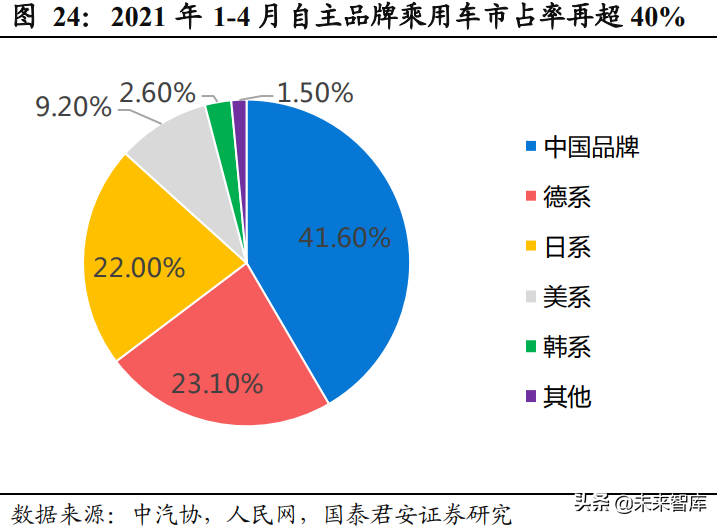 汽车智能座舱产业深度报告：汽车电子供应链迎来爆发