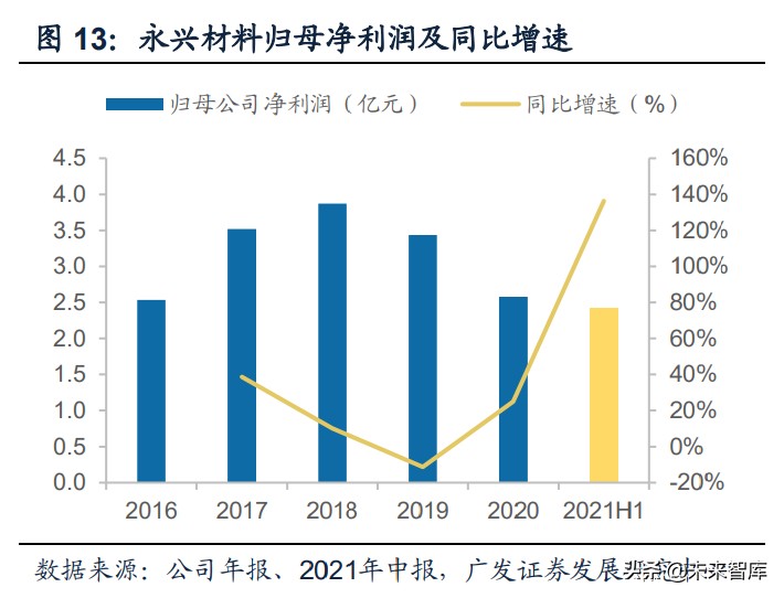 有色金属锂行业研究：锂业新周期，云母提锂有望大发展