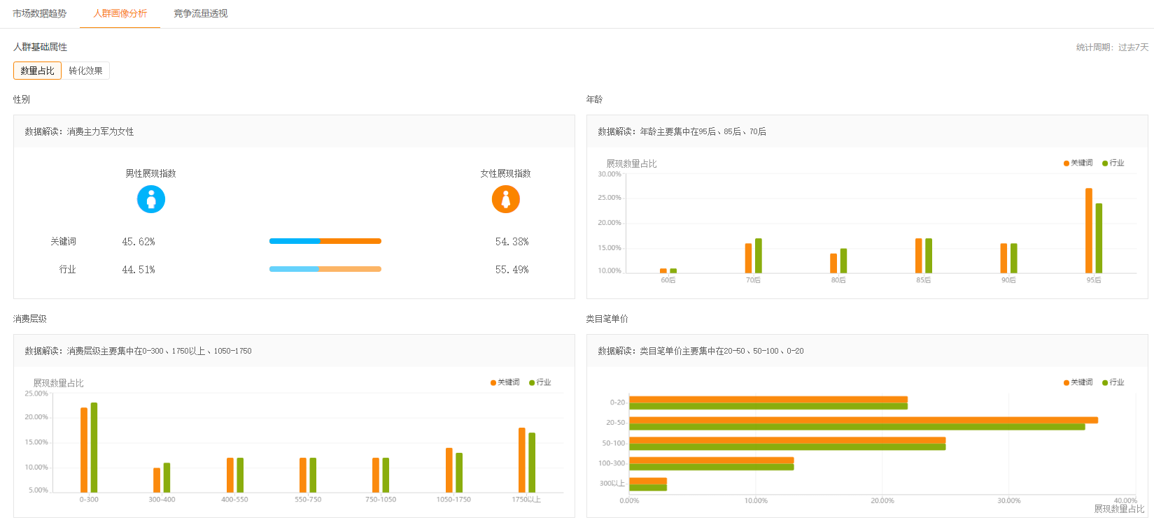 新手必学，电商如何给产品打上正确的标签