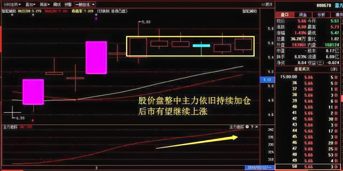 股市真正的强者：如果散户长期拿着股票不撒手，庄家会怎么办
