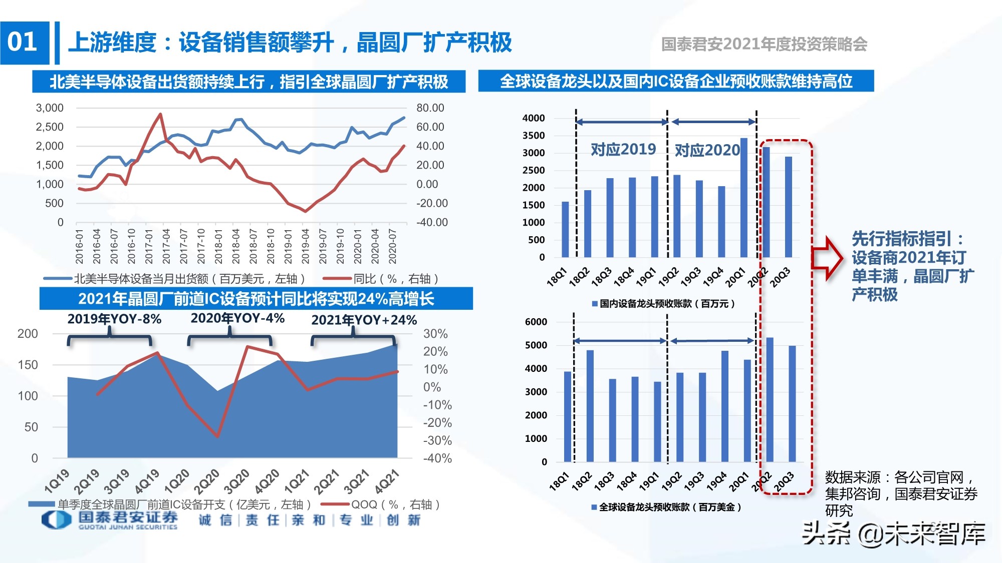 电子行业133页深度报告：5G+AI，芯片国产化