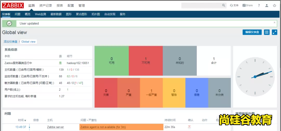 集群监控利器之Zabbix