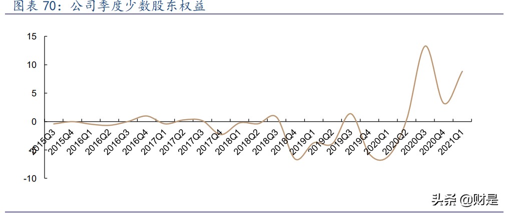 角膜塑形镜行业之欧普康视专题研究报告