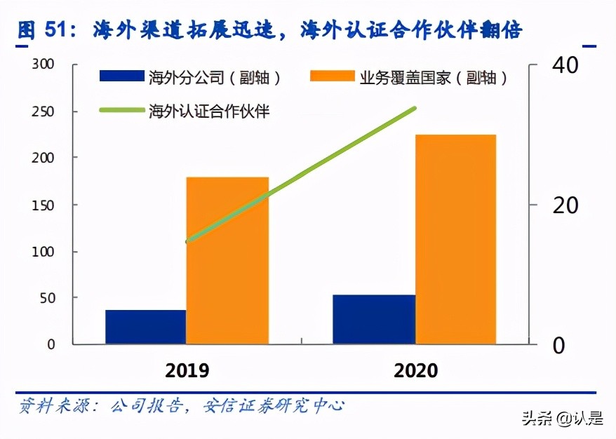 紫光股份专题研究：运营商业务拐点已至，海外业务拓展进程超预期