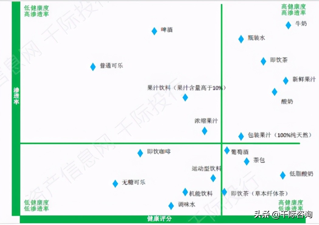 你的女神只想要這個 千際諮詢 Mdeditor