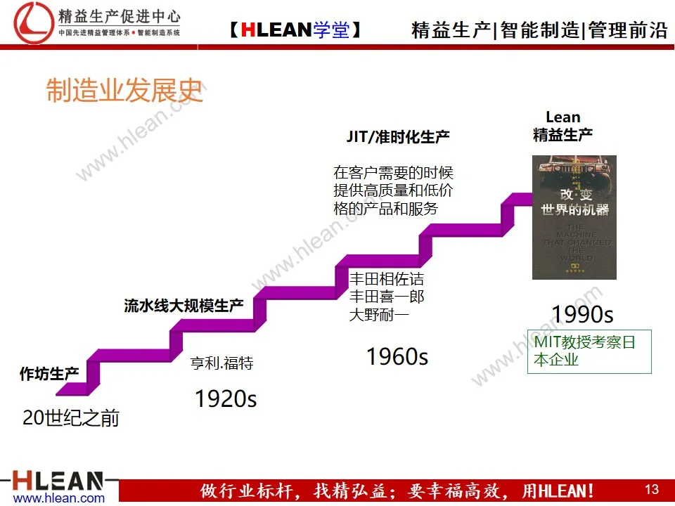 「精益学堂」精益生产概论（上篇）