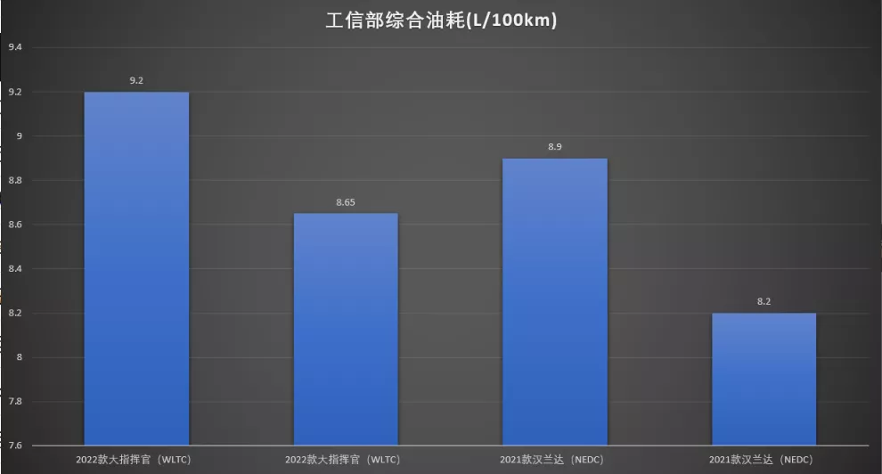 廣汽合資雙雄：比起漢蘭達(dá)，Jeep大指揮官能讓你多些什么？