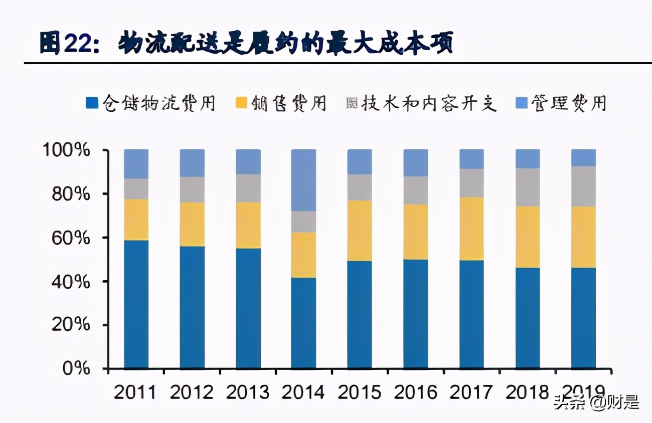 京东物流专题研究报告：仓配模式服务商，向综合物流供应商迈进