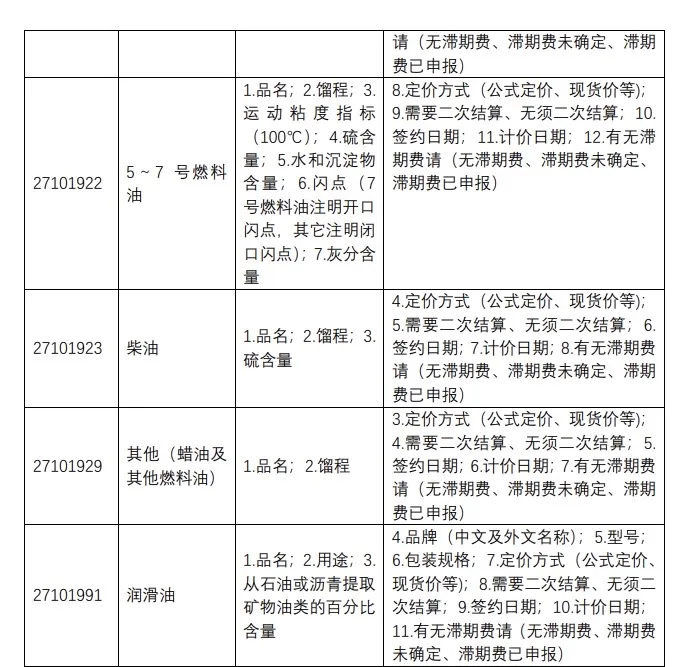 「规范申报」一篇读懂进口油品怎么报